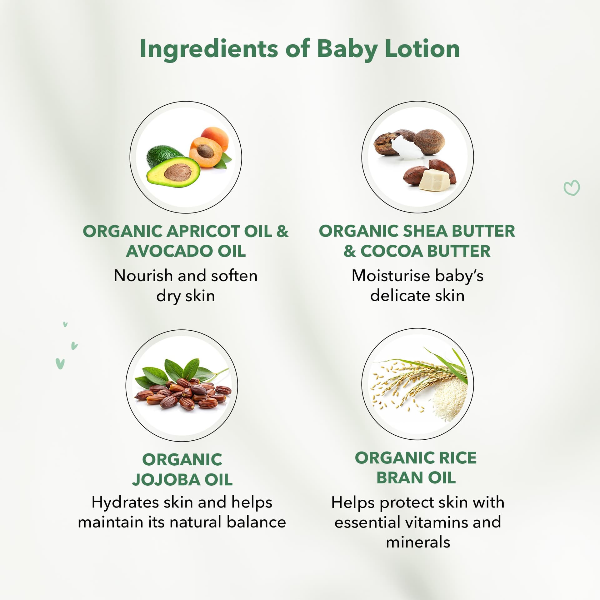 Baby Skin Care Pack (Baby Lotion & Baby Face Cream)
