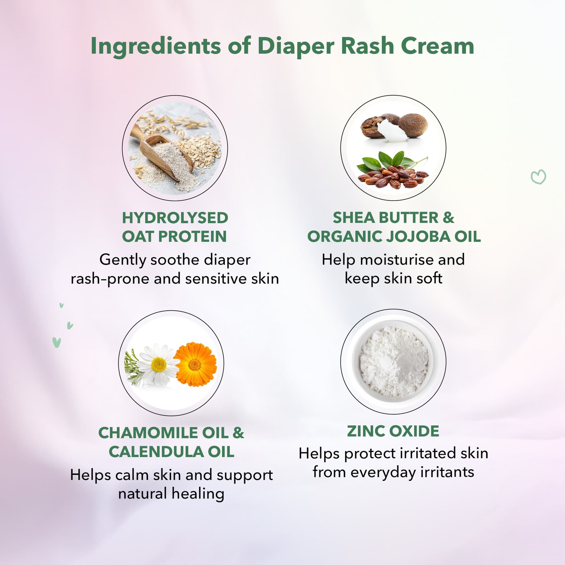 Diaper Protection Pack (Diaper Rash Cream)