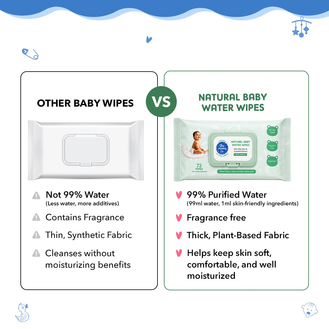 Natural Baby Water Wipes - Pack of 6